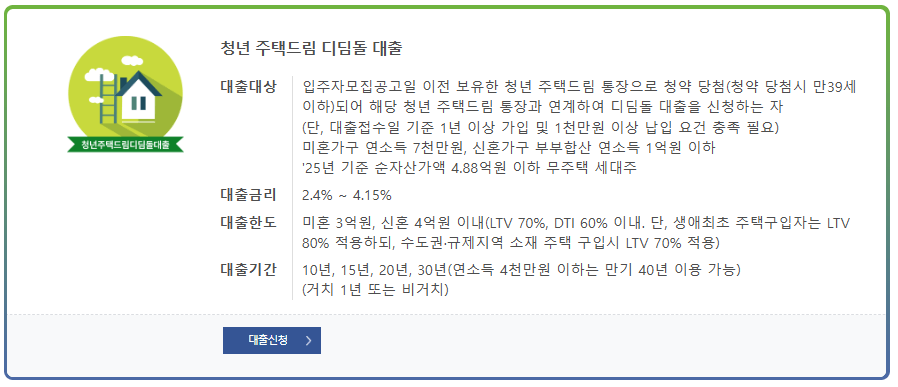 청년주택드림(디딤돌) 대출 개요 설명