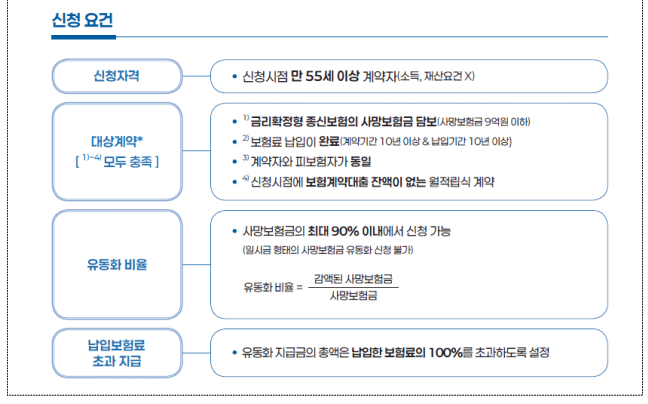 사망보험금 유동화 신청 요건