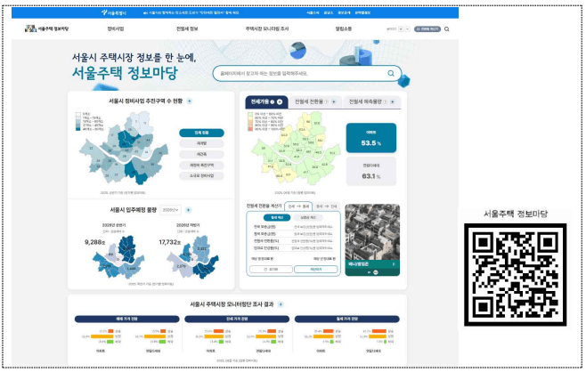 2025년 서울 부동산 전월세·매매·정비사업 : 서울주택 정보마당 2 서울주택 정보마당 메인 화면
