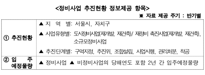 2025년 서울 부동산 전월세·매매·정비사업 : 서울주택 정보마당 5 20250820 125959 1
