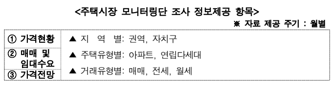 2025년 서울 부동산 전월세·매매·정비사업 : 서울주택 정보마당 4 주택시장 모니터링