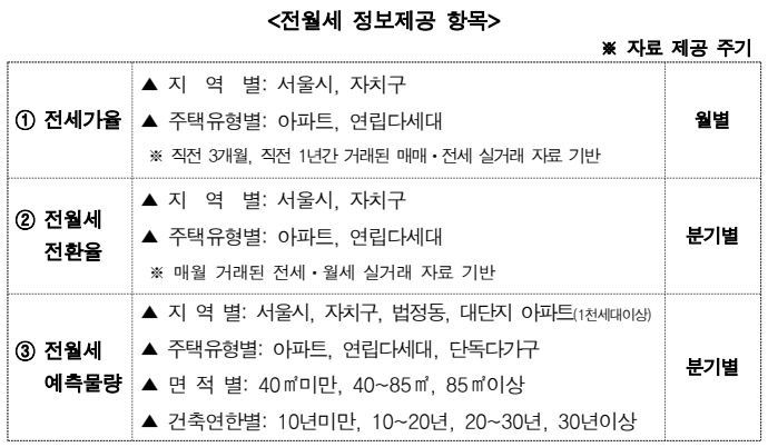 2025년 서울 부동산 전월세·매매·정비사업 : 서울주택 정보마당 3 20250820 130040 1