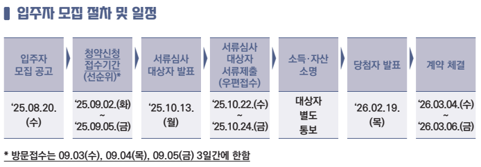 향후 일정 및 계약 절차 안내