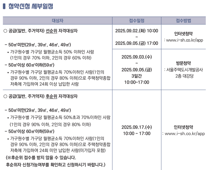 2025 SH공사 국민임대주택 신청 일정