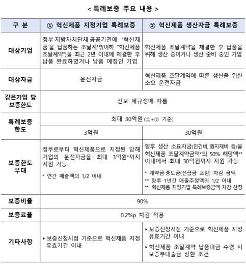 혁신기업 전용 특례보증 9월 도입 : 기보, 신보, 신청 방법, 대상 기업 3 혁신기업 전용 특례보증 신용보증기금