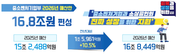 2026년 중소벤처기업부 예산안 분석 : 5대 핵심 분야, 온누리상품권, 소상공인 2 2026년 중소벤처기업부 예산안 분석