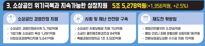 2026년 중소벤처기업부 예산안 분석 : 5대 핵심 분야, 온누리상품권, 소상공인 4 소상공인 위기 극복과 지속가능한 성장지원