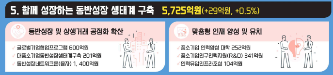 2026년 중소벤처기업부 예산안 분석 : 5대 핵심 분야, 온누리상품권, 소상공인 5 함께 성장하는 동반성장 생태계 구축