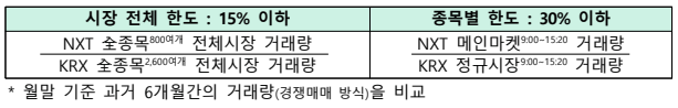 넥스트레이드(NXT) 거래한도 규제 유예 : 금융위원회 개선 방안 9월 3일 2 넥스트레이드 규제