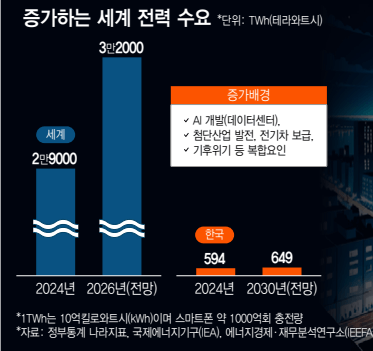 AI시대 그리드 혁명 : 전력 대혁명, 분산형 에너지, SMR, ESS 기술 혁신 2 AI시대 그리드 혁명