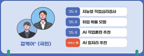 고용노동부 AI 고용서비스 로드맵 : 25-27년 잡케어+, 펌케어, 고용AI 3 잡케어+