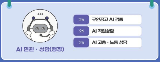 고용노동부 AI 고용서비스 로드맵 : 25-27년 잡케어+, 펌케어, 고용AI 5 고용 AI