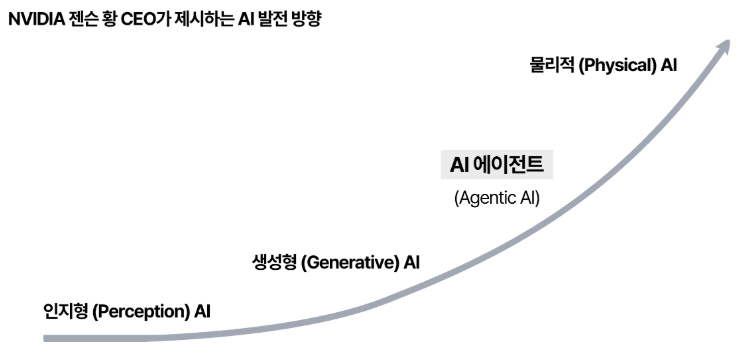 AI 에이전트